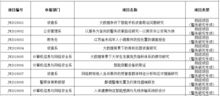 大學(xué)生創(chuàng  )新創(chuàng  )業(yè)項目推薦意見(jiàn)