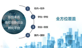 為什么進(jìn)創(chuàng  )新創(chuàng  )業(yè)部