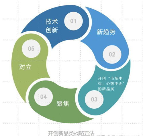要素,三要,創(chuàng  )新,創(chuàng  )業(yè)