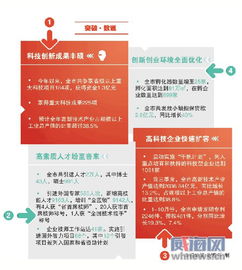 創(chuàng  )新創(chuàng  )業(yè)課程體系建設,創(chuàng  )新創(chuàng  )業(yè)服務(wù)體系建設,創(chuàng  )新創(chuàng  )業(yè)師資隊伍建設