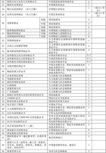 隴橋學(xué)院創(chuàng  )新創(chuàng  )業(yè)學(xué)分查詢(xún)