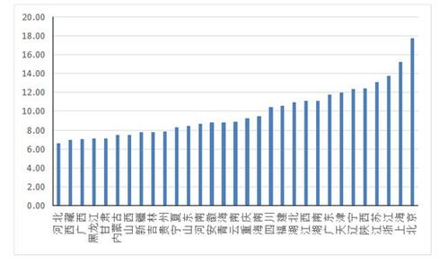 創(chuàng  )新創(chuàng  )業(yè)項目的發(fā)展趨勢