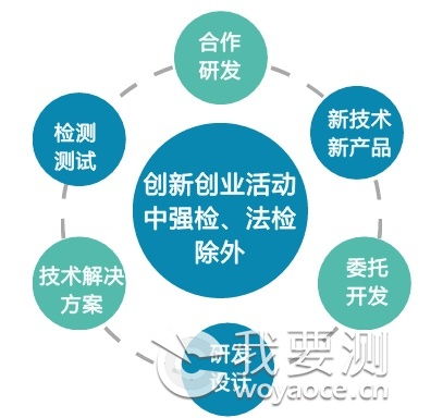 小微企業(yè)創(chuàng  )業(yè)創(chuàng  )新指標