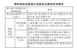 大學(xué)生創(chuàng)新創(chuàng)業(yè)教育,創(chuàng)新創(chuàng)業(yè)教育論文,創(chuàng)新創(chuàng)業(yè)教育對(duì)大學(xué)生的意義