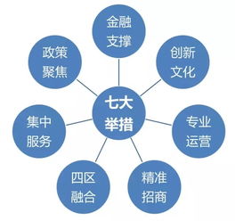 大學(xué)創(chuàng  )新創(chuàng  )業(yè)發(fā)展規劃