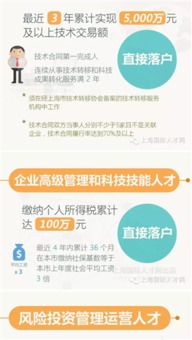 落戶(hù),上海,創(chuàng  )新,創(chuàng  )業(yè)