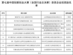 創(chuàng)新創(chuàng)業(yè)實踐政策風(fēng)險