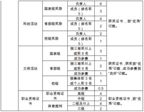 北航創(chuàng  )新創(chuàng  )業(yè)學(xué)分認定辦法,北航創(chuàng  )新創(chuàng  )業(yè)學(xué)院,北航創(chuàng  )新創(chuàng  )業(yè)獎學(xué)金