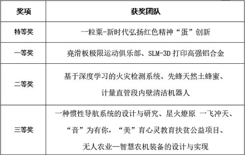 創(chuàng  )新創(chuàng  )業(yè)大賽指導老師意見(jiàn),創(chuàng  )新創(chuàng  )業(yè)大賽優(yōu)秀作品,中國創(chuàng  )新創(chuàng  )業(yè)大賽