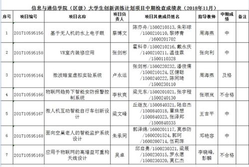 2017創(chuàng  )新創(chuàng  )業(yè)工作計劃