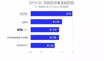 什么是創(chuàng  )新創(chuàng  )業(yè)活躍度