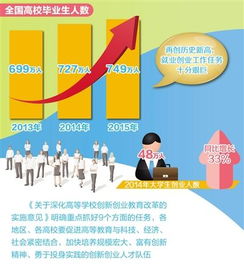 工作部署,創(chuàng  )新,創(chuàng  )業(yè)