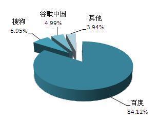 創(chuàng  )新創(chuàng  )業(yè)平臺分析報告