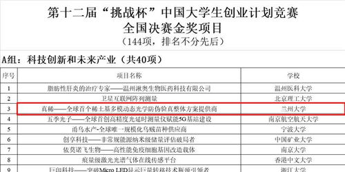 蘭州大學(xué)創(chuàng  )新創(chuàng  )業(yè)學(xué)院,蘭州大學(xué)國家級創(chuàng  )新創(chuàng  )業(yè),蘭州大學(xué)創(chuàng  )新創(chuàng  )業(yè)管理系統