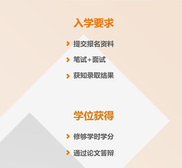 概述,水果,創(chuàng  )新,創(chuàng  )業(yè)