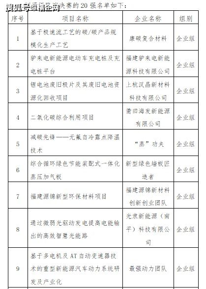 試題,期末考,大賽,創(chuàng  )新