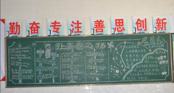 黑板報,創(chuàng  )新,創(chuàng  )業(yè)