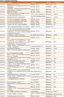 公開(kāi)發(fā)行,公司債券,創(chuàng)新,創(chuàng)業(yè)