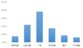 興趣對(duì)創(chuàng)新創(chuàng)業(yè)是否重要