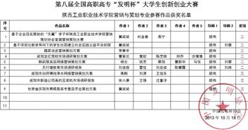 陜工院創(chuàng  )新創(chuàng  )業(yè)基礎課程答案