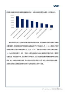 大學(xué)生創(chuàng)新創(chuàng)業(yè)匯報(bào)