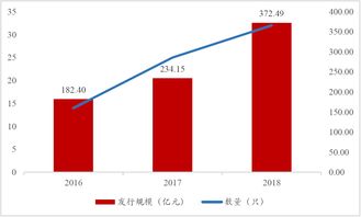 創(chuàng  )新創(chuàng  )業(yè)綠色公司債