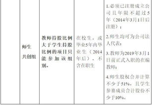 大學(xué)生創(chuàng  )新創(chuàng  )業(yè)大賽資金申請