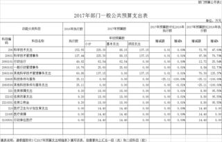 創(chuàng)新創(chuàng)業(yè)項(xiàng)目進(jìn)展情況怎么寫,創(chuàng)新創(chuàng)業(yè)項(xiàng)目進(jìn)展情況報(bào)告,大學(xué)生創(chuàng)新創(chuàng)業(yè)項(xiàng)目進(jìn)展情況