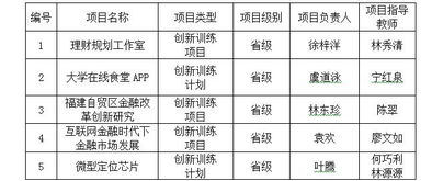 山東省,訓練,名單,創(chuàng  )新