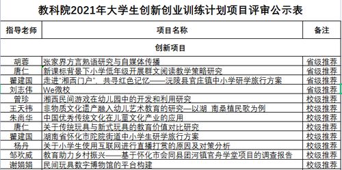 評審,創(chuàng)業(yè)項目,創(chuàng)新