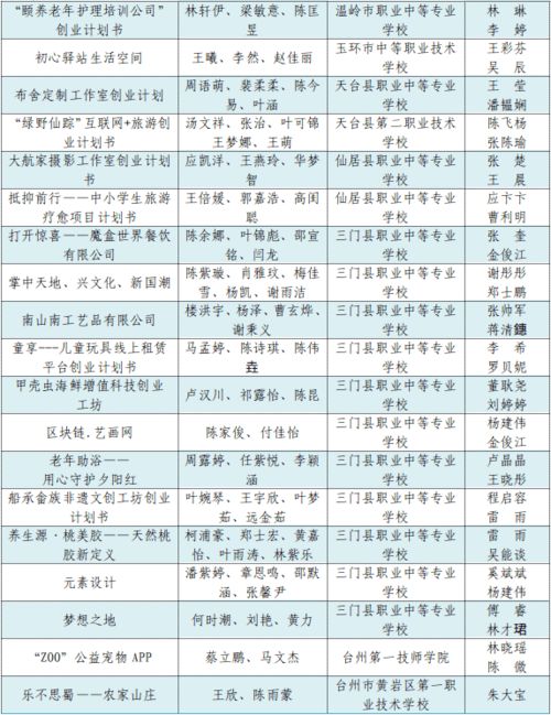 計劃書(shū),教學(xué)工作,中職,創(chuàng  )新