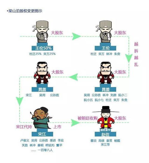創(chuàng)新創(chuàng)業(yè)股權分配的原則不包括