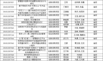 跑酷項目創(chuàng  )新創(chuàng  )業(yè)訓練申報