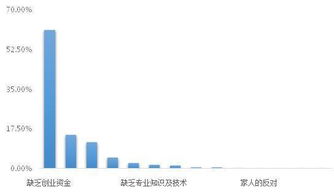 大學(xué)生創(chuàng  )新創(chuàng  )業(yè)課后感,大學(xué)生創(chuàng  )新創(chuàng  )業(yè)課后感500字,大學(xué)生創(chuàng  )新創(chuàng  )業(yè)課后感800字