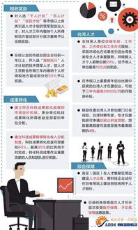 住房,優(yōu)惠,辦法,創(chuàng  )新