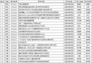 創(chuàng  )新創(chuàng  )業(yè)計劃項目立項書(shū)