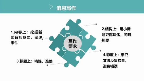 意義,課程,創(chuàng  )新,創(chuàng  )業(yè)