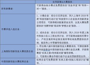 大賽,創(chuàng  )新,創(chuàng  )業(yè),應急方案