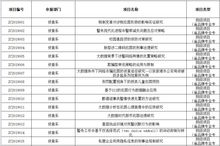 創(chuàng  )新創(chuàng  )業(yè)訓練計劃項目是什么,大學(xué)生創(chuàng  )新創(chuàng  )業(yè)訓練計劃項目,大學(xué)生創(chuàng  )新創(chuàng  )業(yè)訓練計劃項目含金量