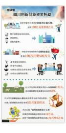 補貼,創(chuàng  )新,創(chuàng  )業(yè),大學(xué)生