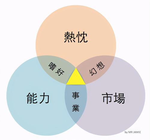 創(chuàng  )新與創(chuàng  )業(yè)的區別與聯(lián)系,創(chuàng  )新和創(chuàng  )業(yè)的區別,創(chuàng  )新創(chuàng  )意創(chuàng  )業(yè)的區別