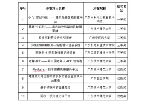 2020年創(chuàng  )新創(chuàng  )業(yè)文件,2020年創(chuàng  )新創(chuàng  )業(yè)政策,2020年創(chuàng  )新創(chuàng  )業(yè)人物