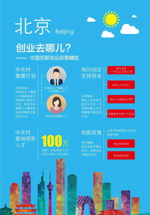 大學(xué)生創(chuàng)新創(chuàng)業(yè)政策,2021年創(chuàng)新創(chuàng)業(yè)政策,我國(guó)對(duì)大學(xué)生創(chuàng)新創(chuàng)業(yè)的政策
