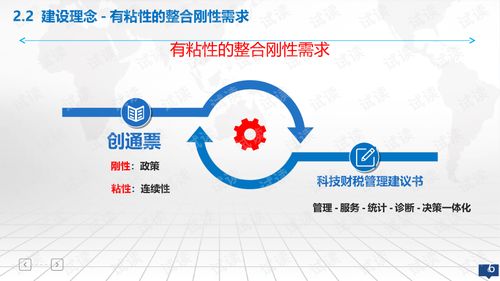 大學(xué)生創(chuàng  )新創(chuàng  )業(yè)方案,創(chuàng  )新創(chuàng  )業(yè)金點(diǎn)子方案,創(chuàng  )新創(chuàng  )業(yè)主題活動(dòng)方案