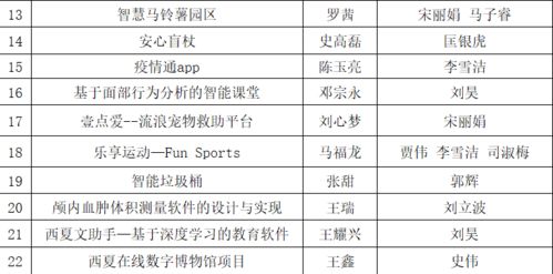 需求,創(chuàng  )新,創(chuàng  )業(yè),大學(xué)生