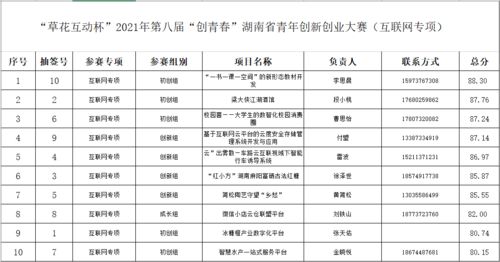 利潤表,大賽,創(chuàng  )新,創(chuàng  )業(yè)