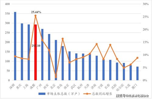 發(fā)展趨勢,創(chuàng  )業(yè)項目,創(chuàng  )新