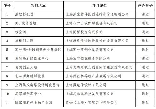 科技創(chuàng  )新,時(shí)政,創(chuàng  )業(yè),評論
