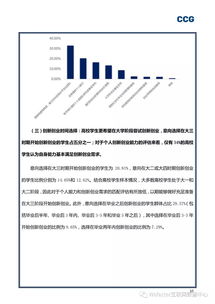 創(chuàng  )新,創(chuàng  )業(yè),報告,商業(yè)