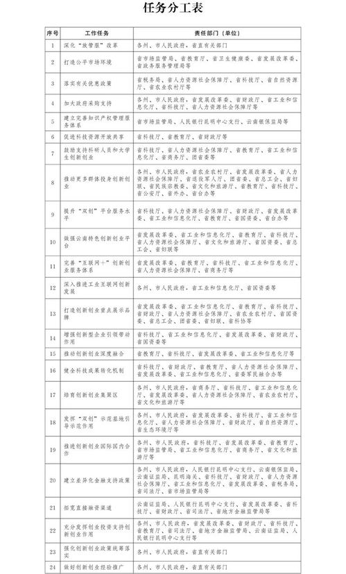 實(shí)踐平臺對創(chuàng  )新創(chuàng  )業(yè)的作用